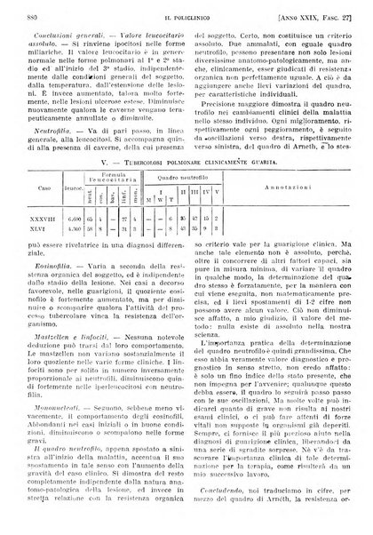 Il policlinico. Sezione pratica periodico di medicina, chirurgia e igiene