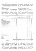 giornale/PUV0041812/1922/unico/00001235