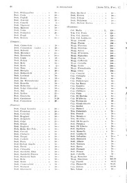 Il policlinico. Sezione pratica periodico di medicina, chirurgia e igiene