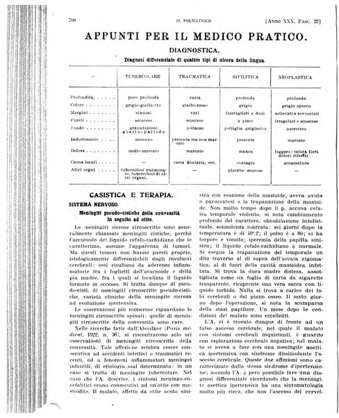 Il policlinico. Sezione pratica periodico di medicina, chirurgia e igiene