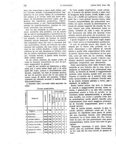 Il policlinico. Sezione pratica periodico di medicina, chirurgia e igiene