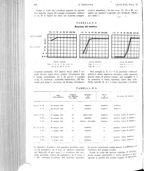 Il policlinico. Sezione pratica periodico di medicina, chirurgia e igiene