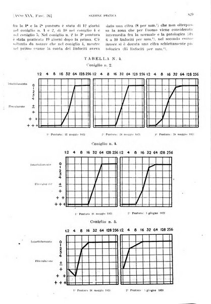 Il policlinico. Sezione pratica periodico di medicina, chirurgia e igiene