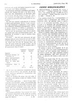 giornale/PUV0041812/1923/unico/00001122