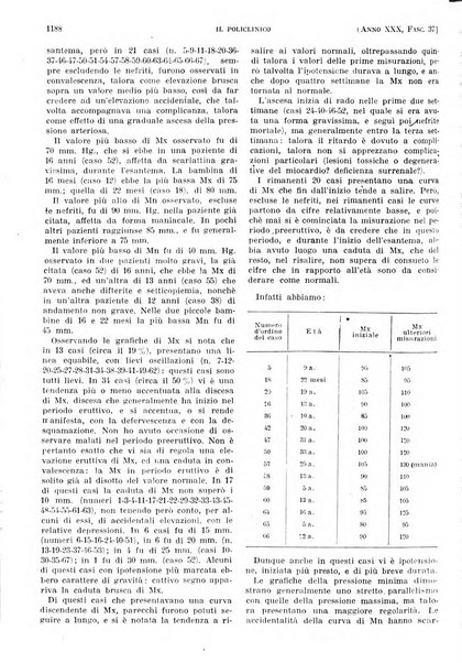 Il policlinico. Sezione pratica periodico di medicina, chirurgia e igiene