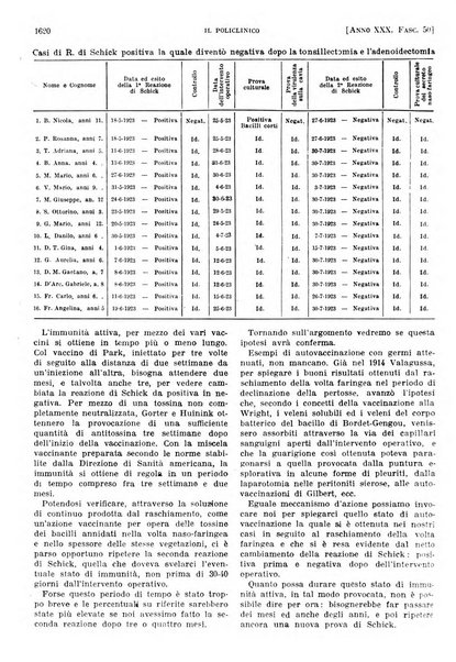 Il policlinico. Sezione pratica periodico di medicina, chirurgia e igiene