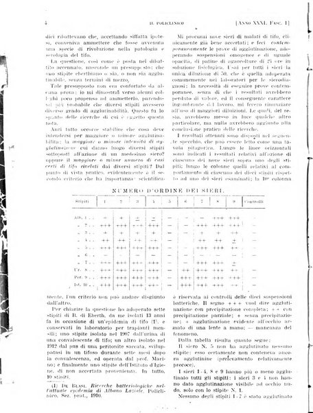 Il policlinico. Sezione pratica periodico di medicina, chirurgia e igiene