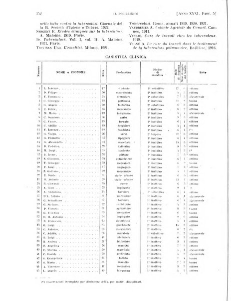 Il policlinico. Sezione pratica periodico di medicina, chirurgia e igiene