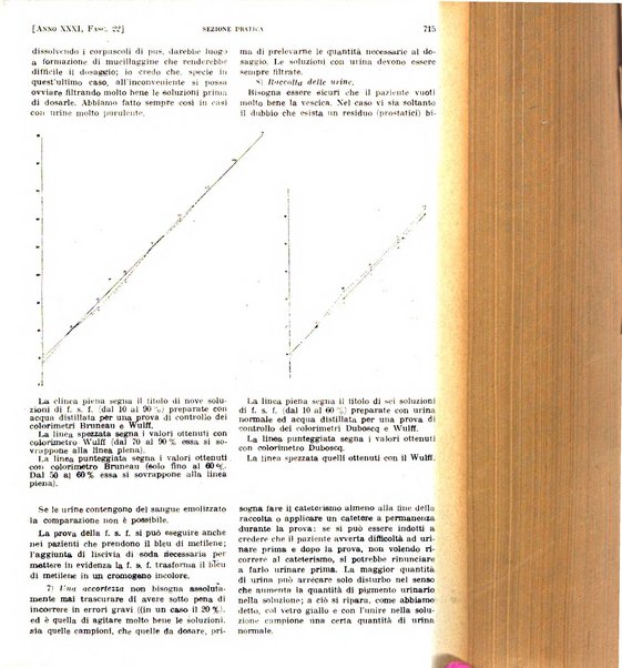 Il policlinico. Sezione pratica periodico di medicina, chirurgia e igiene