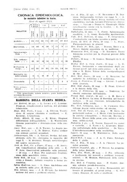 Il policlinico. Sezione pratica periodico di medicina, chirurgia e igiene