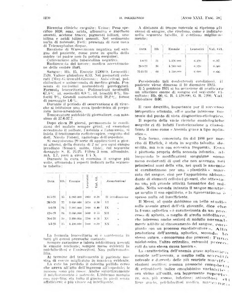 Il policlinico. Sezione pratica periodico di medicina, chirurgia e igiene