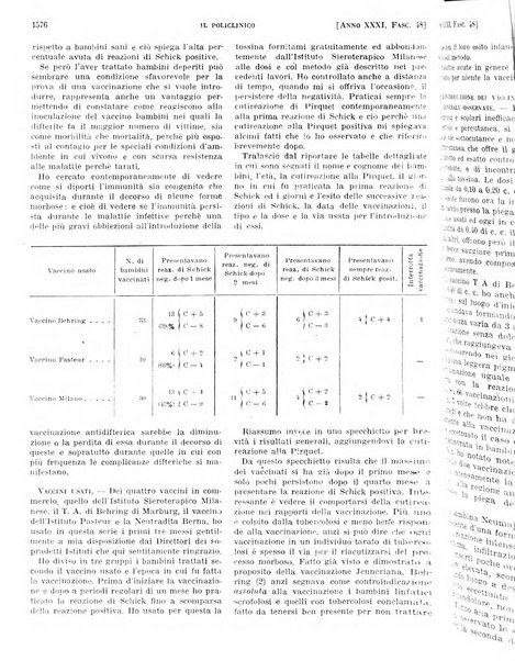 Il policlinico. Sezione pratica periodico di medicina, chirurgia e igiene