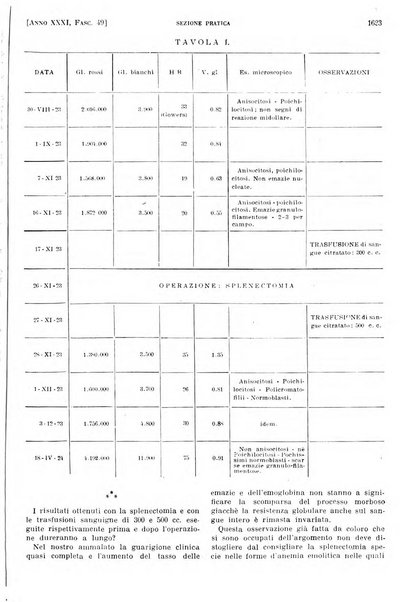 Il policlinico. Sezione pratica periodico di medicina, chirurgia e igiene