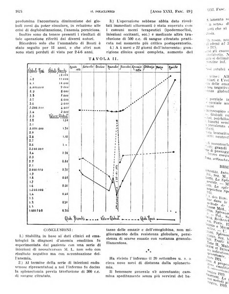 Il policlinico. Sezione pratica periodico di medicina, chirurgia e igiene