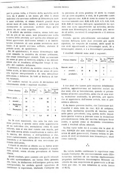 Il policlinico. Sezione pratica periodico di medicina, chirurgia e igiene