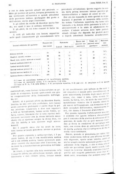 Il policlinico. Sezione pratica periodico di medicina, chirurgia e igiene