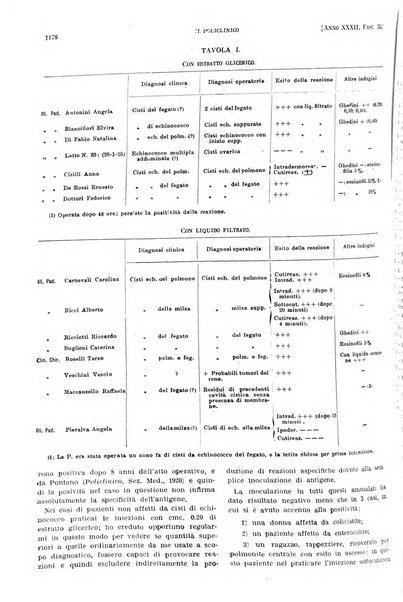 Il policlinico. Sezione pratica periodico di medicina, chirurgia e igiene