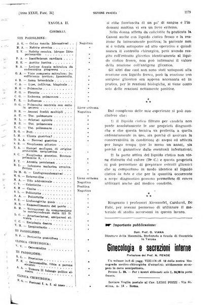 Il policlinico. Sezione pratica periodico di medicina, chirurgia e igiene