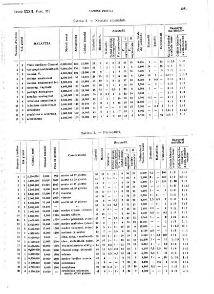 Il policlinico. Sezione pratica periodico di medicina, chirurgia e igiene