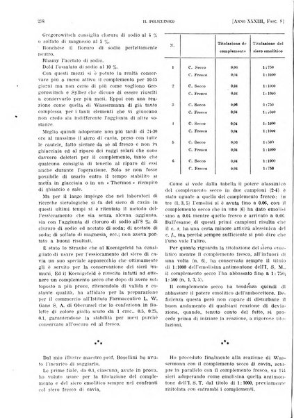 Il policlinico. Sezione pratica periodico di medicina, chirurgia e igiene