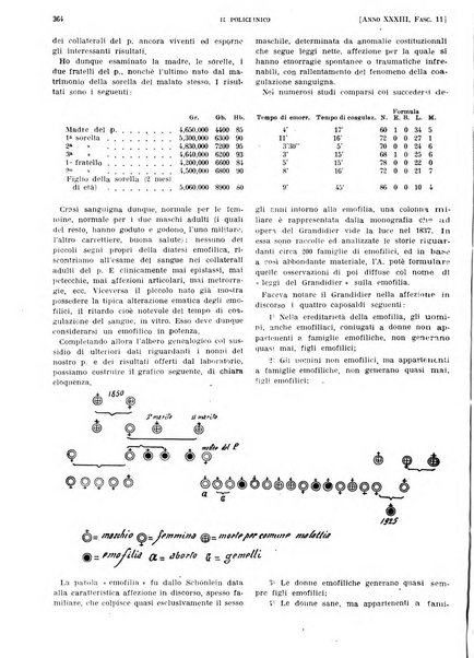 Il policlinico. Sezione pratica periodico di medicina, chirurgia e igiene