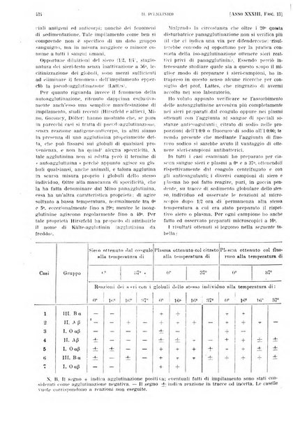 Il policlinico. Sezione pratica periodico di medicina, chirurgia e igiene