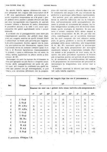 Il policlinico. Sezione pratica periodico di medicina, chirurgia e igiene