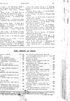 giornale/PUV0041812/1927/unico/00000481