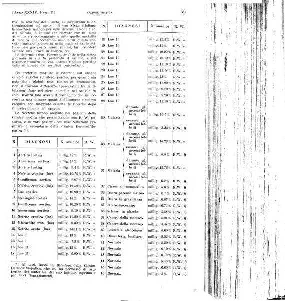 Il policlinico. Sezione pratica periodico di medicina, chirurgia e igiene