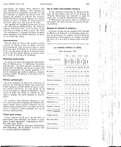 Il policlinico. Sezione pratica periodico di medicina, chirurgia e igiene