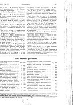 giornale/PUV0041812/1927/unico/00000763