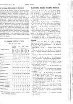giornale/PUV0041812/1927/unico/00000971