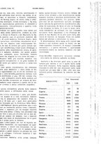 giornale/PUV0041812/1927/unico/00001157