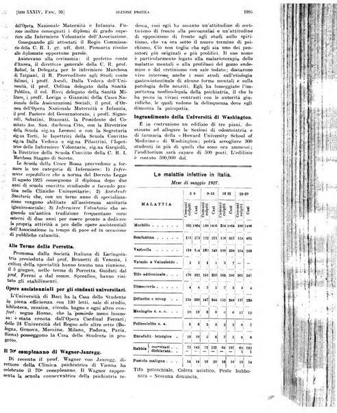 Il policlinico. Sezione pratica periodico di medicina, chirurgia e igiene