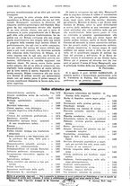 giornale/PUV0041812/1928/V.2/00000257