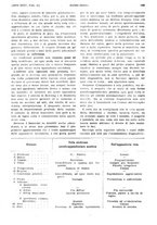 giornale/PUV0041812/1928/V.2/00000267