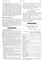 giornale/PUV0041812/1928/V.2/00000507