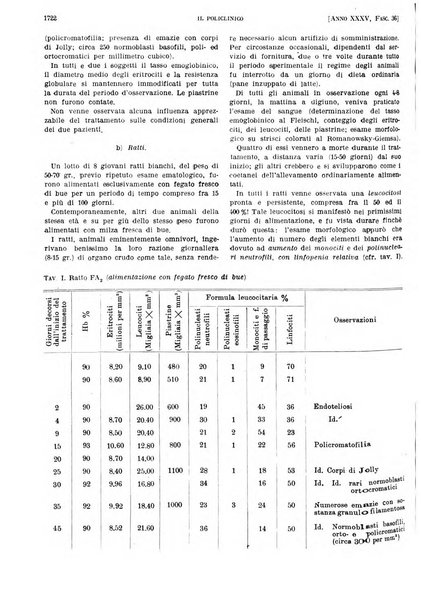 Il policlinico. Sezione pratica periodico di medicina, chirurgia e igiene