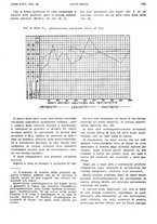 giornale/PUV0041812/1928/V.2/00000521
