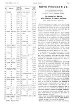 giornale/PUV0041812/1928/V.2/00000573