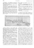 giornale/PUV0041812/1928/V.2/00000576