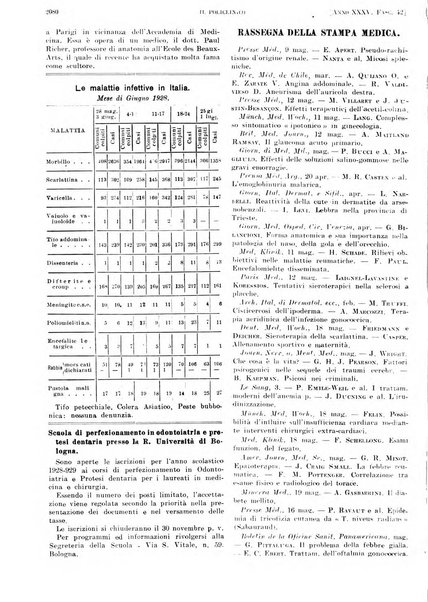 Il policlinico. Sezione pratica periodico di medicina, chirurgia e igiene