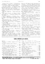 giornale/PUV0041812/1928/V.2/00000901