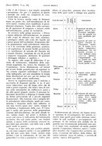 giornale/PUV0041812/1929/V.2/00000175