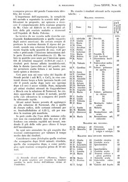 Il policlinico. Sezione pratica periodico di medicina, chirurgia e igiene