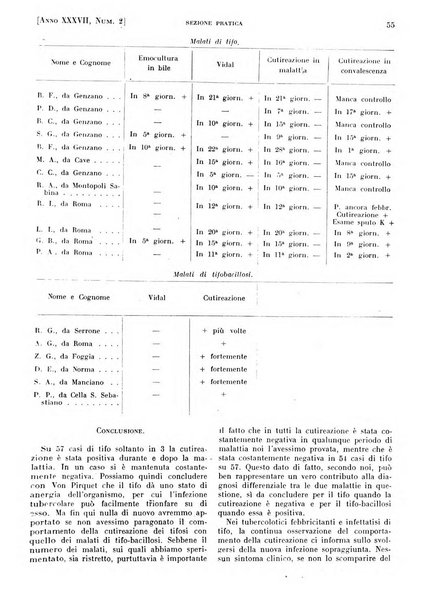 Il policlinico. Sezione pratica periodico di medicina, chirurgia e igiene