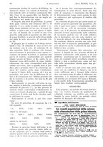 giornale/PUV0041812/1930/unico/00000170