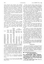 giornale/PUV0041812/1930/unico/00000808