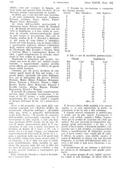 Il policlinico. Sezione pratica periodico di medicina, chirurgia e igiene