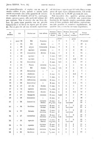 Il policlinico. Sezione pratica periodico di medicina, chirurgia e igiene